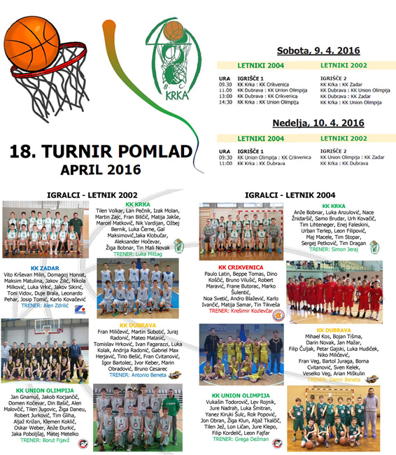 Bilten Turnir pomlad 2016